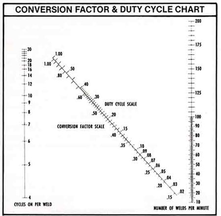 Jumper Cable Size Chart