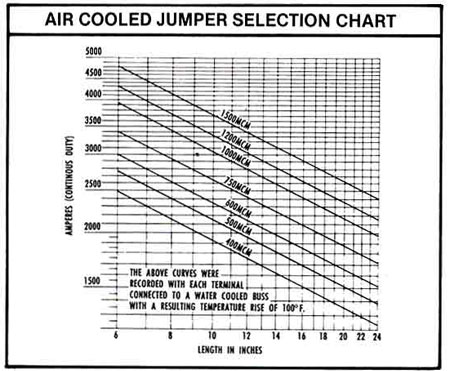 Jumper Cable Size Chart
